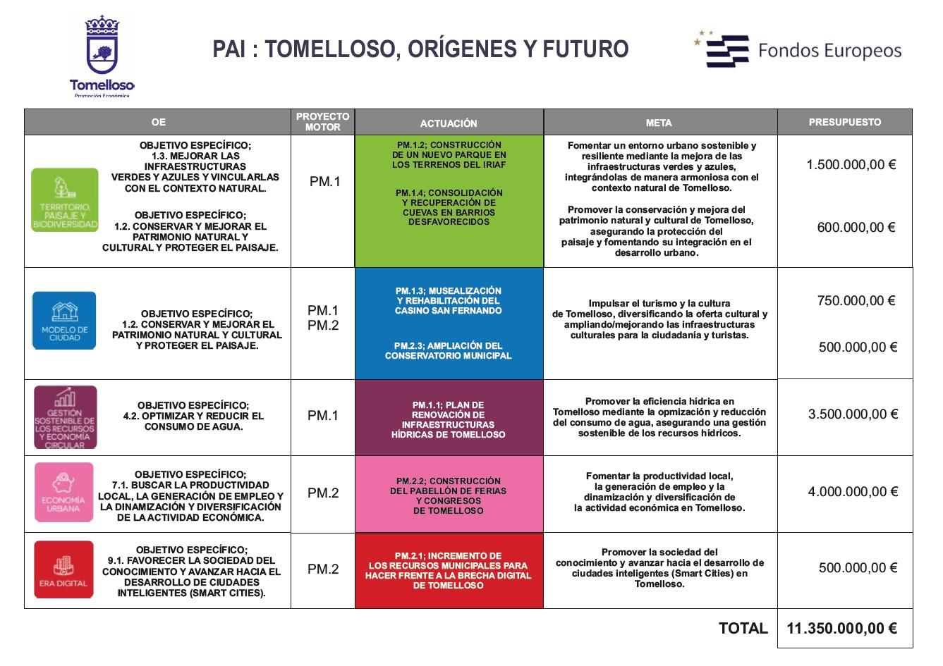 ob.imagen.Descripcion